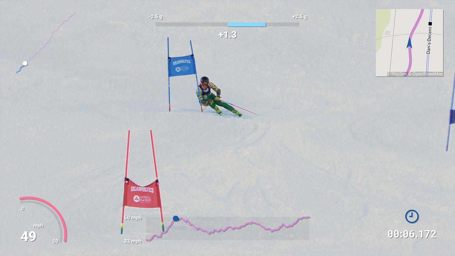 professional ski analytics
